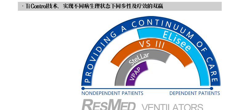 瑞思迈呼吸机S9 VPAP ST双水平呼吸机