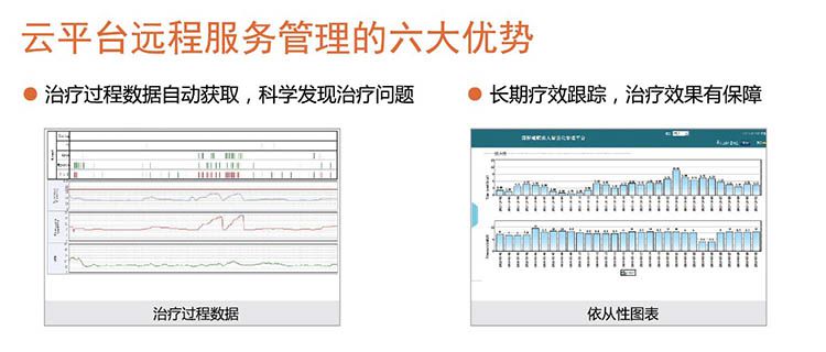 凯迪泰莲花呼吸机云平台管理六大优势